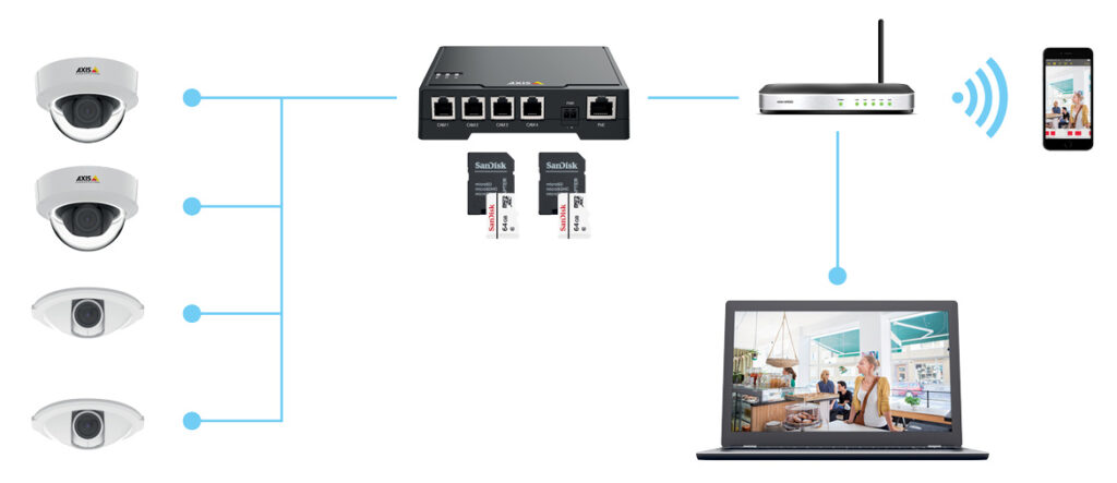 Axis F34 Surveillance System