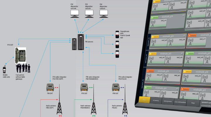 Communications Integration Platform